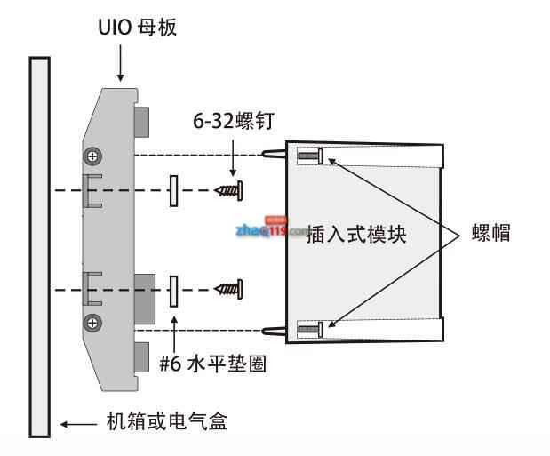 2.6.4組合插入式輸入輸出模塊-3
