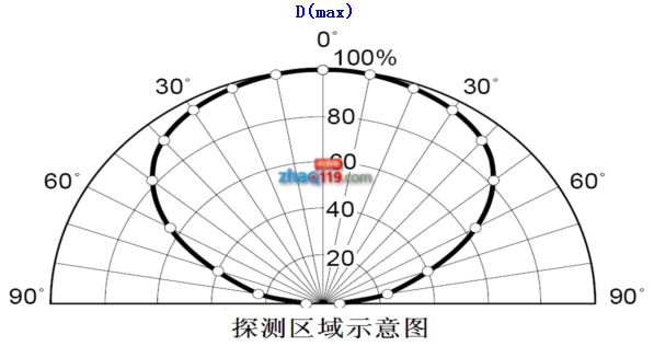 GS9208火焰探測器火焰探測器雷射范圍