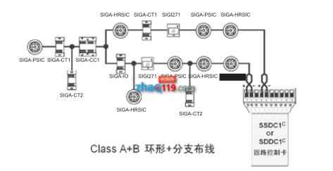 EST3智能火災(zāi)報(bào)警控制器