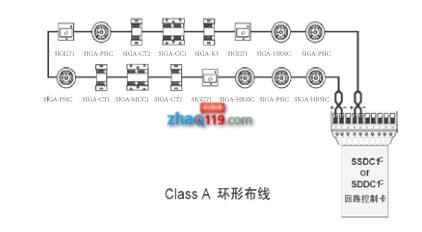 EST3智能火災(zāi)報(bào)警控制器