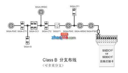 EST3智能火災(zāi)報(bào)警控制器