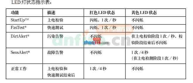 ORB-HT-11017-PRC點型感溫探測器 CR Heat