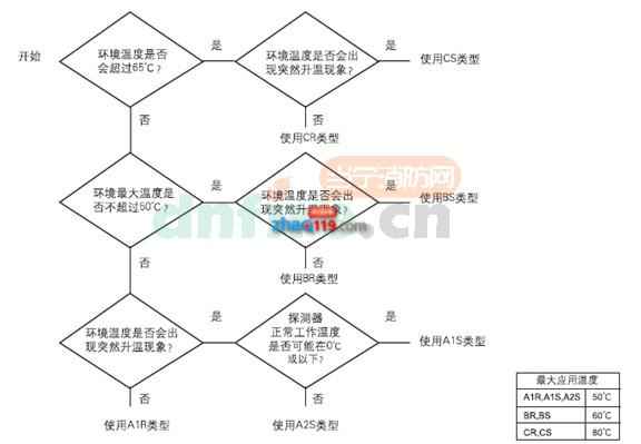 ORB-HT-11016-PRC點型感溫探測器 BS Heat