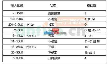 55000-843PRC輸入模塊(帶隔離器)