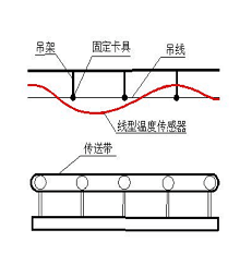 線型感溫火災(zāi)探測器 GB16280-2014