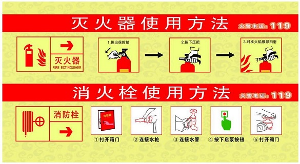 滅火器與消火栓使用方法