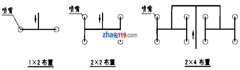 全淹沒系統(tǒng)噴嘴布置示意圖